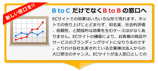 ＢｔｏＣ だけでなく ＢｔｏＢ の窓口へ